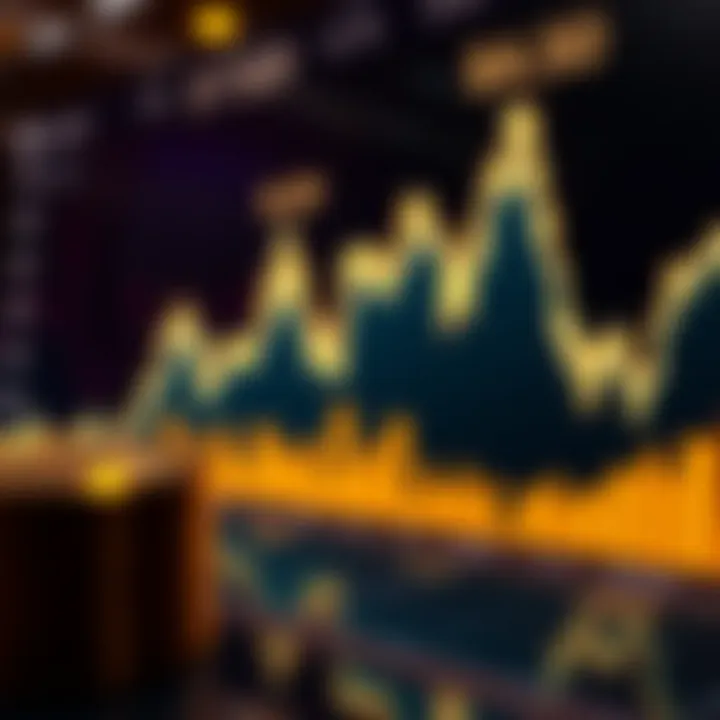 Graph showing fluctuations in Algo Coin price influenced by market trends and technology