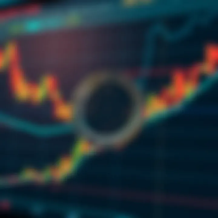 Technical chart showing key indicators and support resistance levels for AXS cryptocurrency