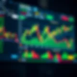 Digital interface showing binary options trading charts and statistics on screen