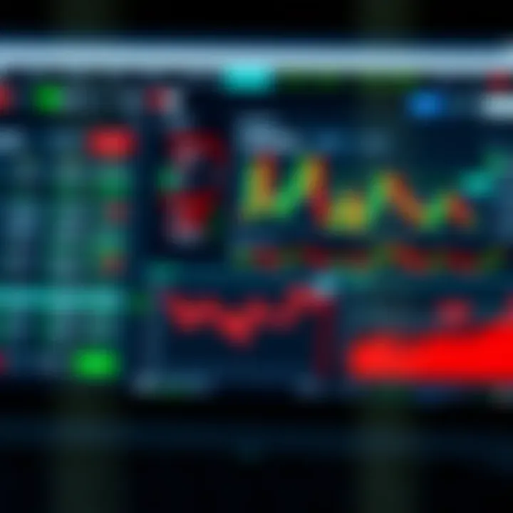 Binary.com platform dashboard integrating TradingView signals to execute binary options trades effectively