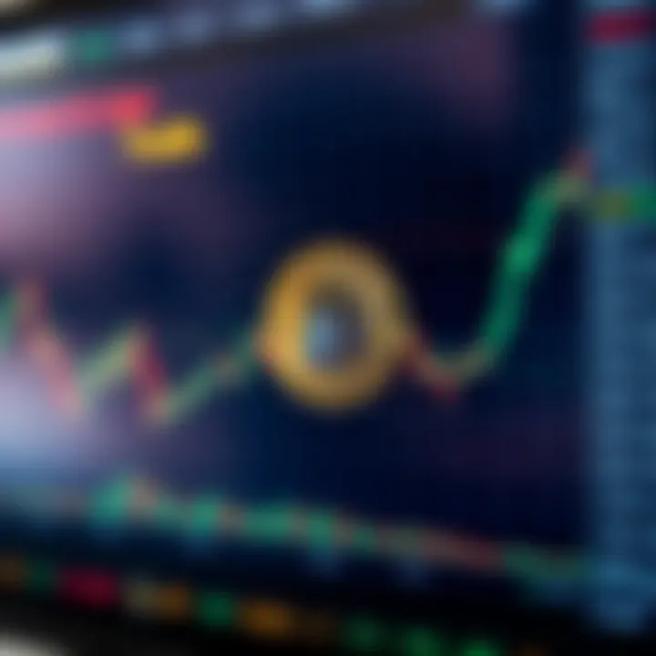 Graph showing Bitcoin price trends with annotations for market influences