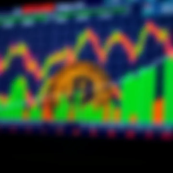 Chart illustrating technical indicators and economic factors impacting Bitcoin valuation