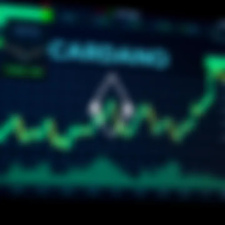 Cardano Price Fluctuations and Market Trends Analysis Graph depicting Cardano price fluctuations influenced by market trends and technological updates