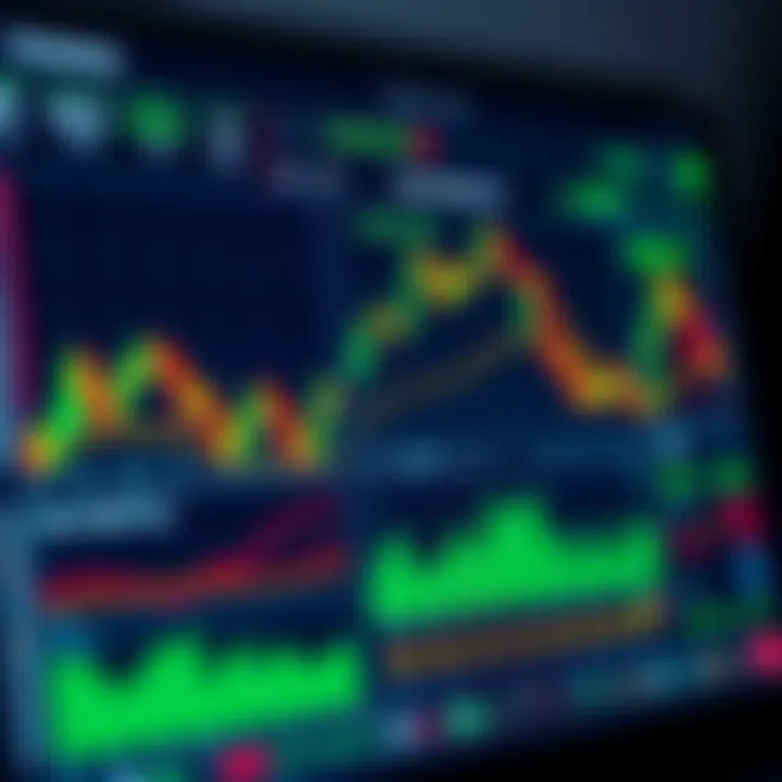 Dashboard of a digital trading platform showing real-time stock charts and market analysis tools