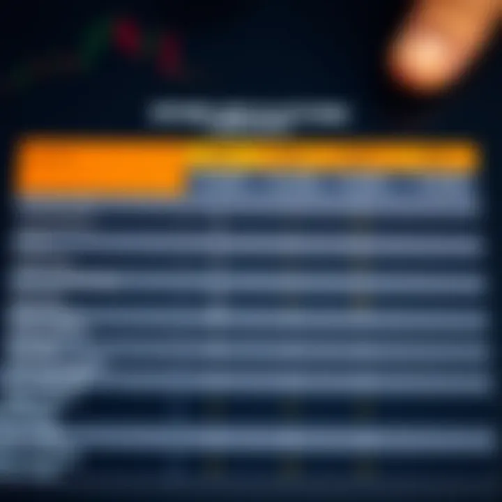 Comparison chart highlighting features and costs of various trading platforms available in Pakistan