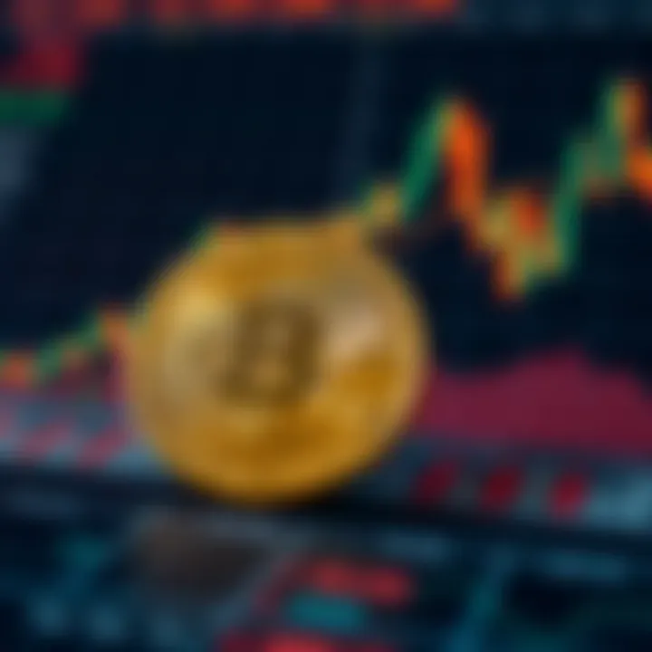 Chart displaying technical and fundamental analysis metrics for Comp Coin