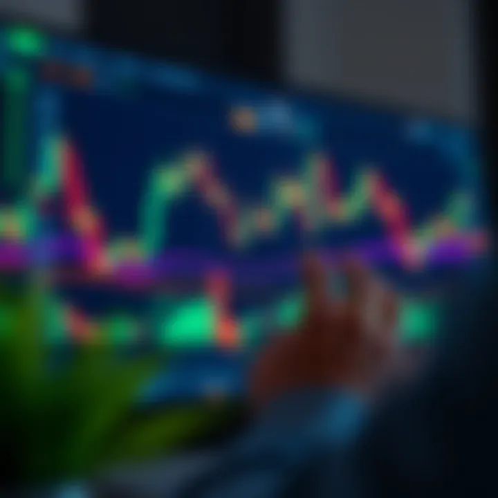 Interactive chart on TradingView showing candlestick patterns and technical indicators for trading decisions