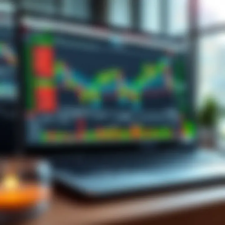 TradingView platform displaying various financial charts and indicators for market analysis