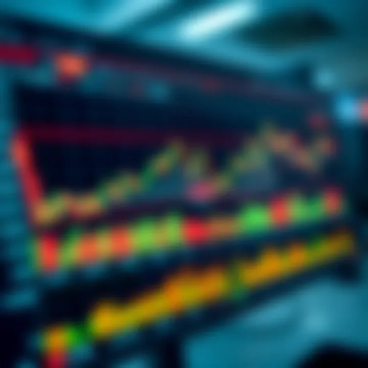 Financial chart displaying various technical indicators and candlestick patterns on a digital interface