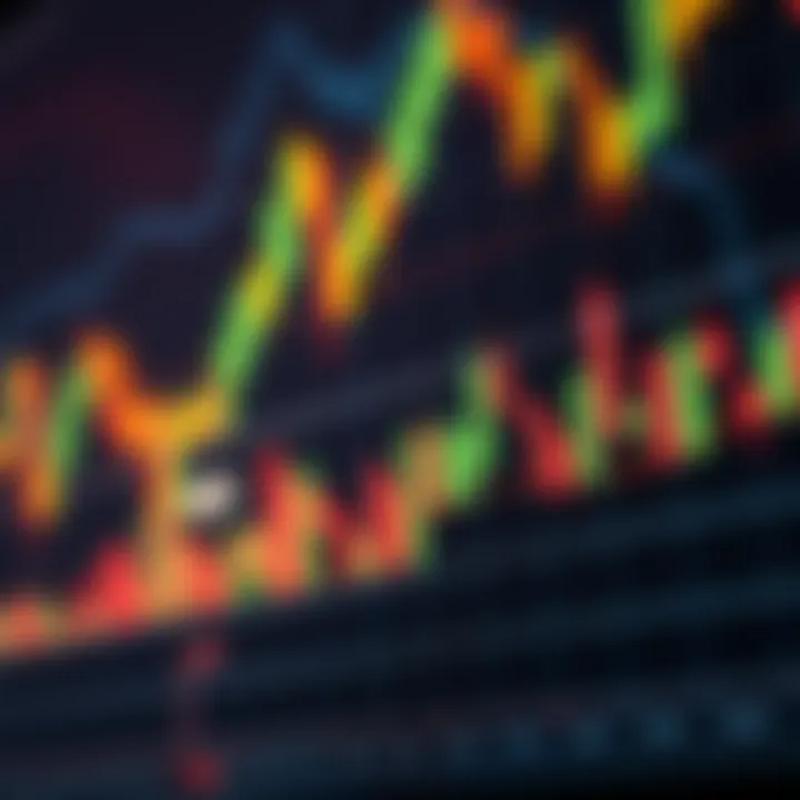 Graph showing Core Coin price fluctuations with candlestick indicators and volume bars