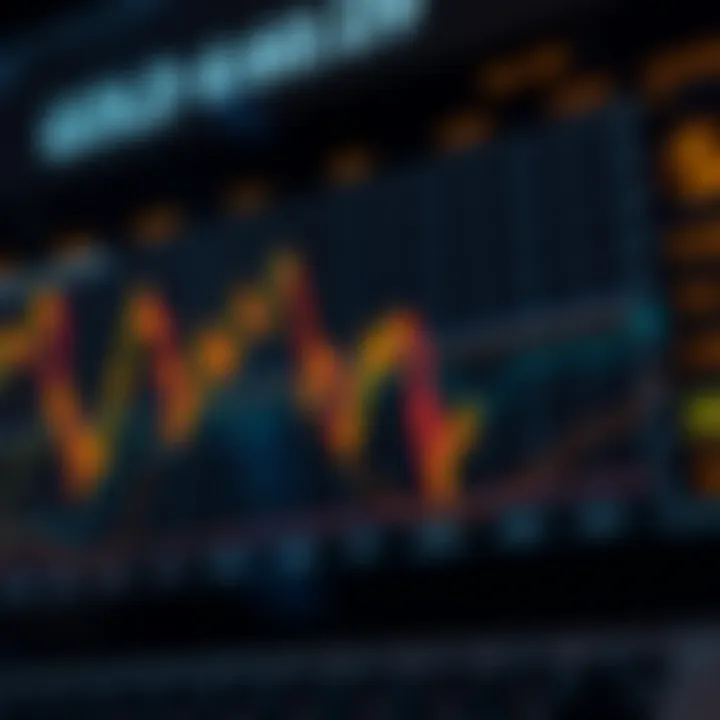 Graph showing fluctuations in gold prices against the US dollar influenced by economic indicators