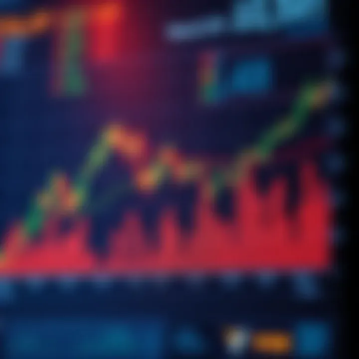 Chart illustrating the impact of DeFi sector developments on Yearn Finance token valuation