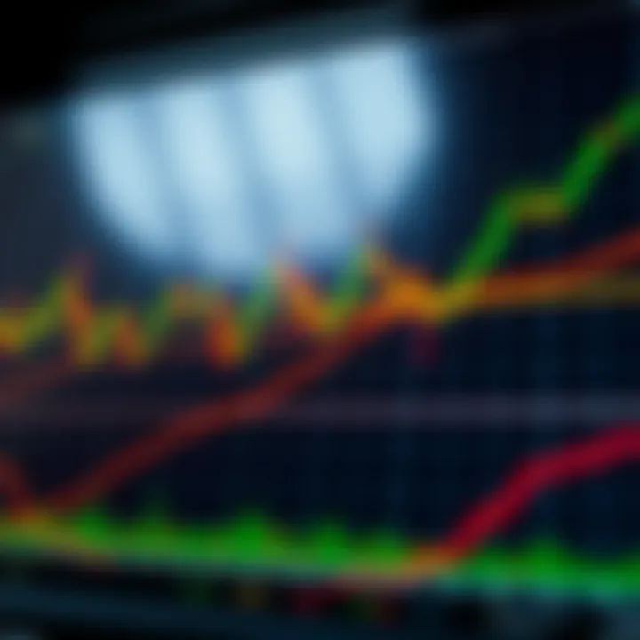 Common Trading Chart Patterns in Technical Analysis Illustration of common trading chart patterns such as head and shoulders and double tops on candlestick charts