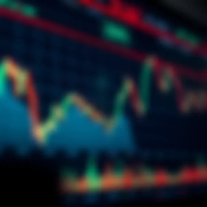 Graph displaying Ethereum price fluctuations with trend lines and market indicators
