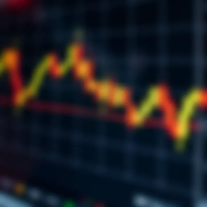 Chart illustrating technical analysis patterns and market trends for EUR/USD forex trading