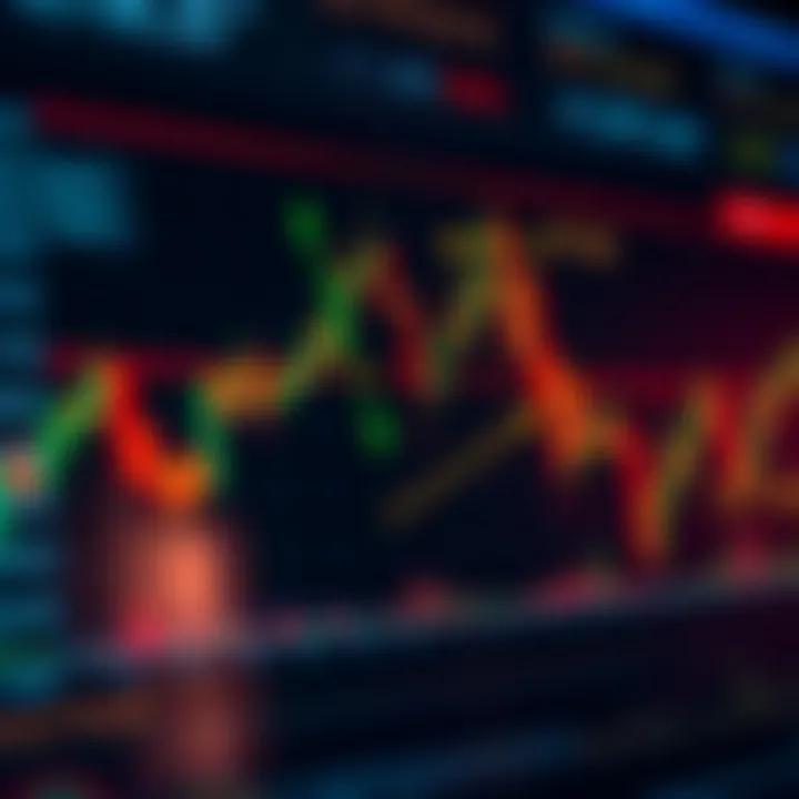 Graph illustrating forex trading strategy with pointers highlighting risk management and signal evaluation