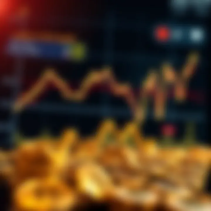 Graph illustrating the impact of geopolitical tensions and market sentiment on gold prices