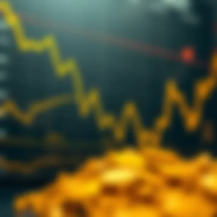 Graph showing upward and downward trends in gold prices reflecting market fluctuations