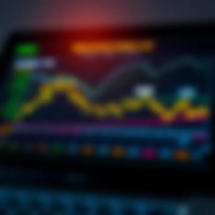 Graph illustrating factors influencing gold and US dollar price fluctuations for market analysis