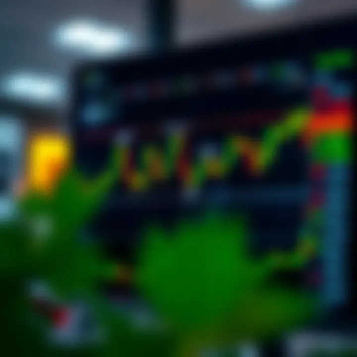 TradingView chart displaying technical indicators integrated with Deriv trading platform interface