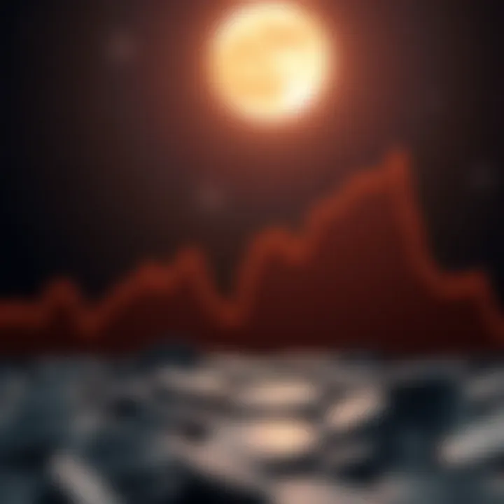 Graph showing upward and downward trends in Luna cryptocurrency prices over time