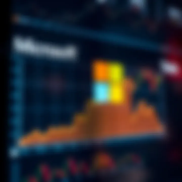 Historical Trends of Microsoft Share Price Graph showing the historical trends of Microsoft's stock price over several years