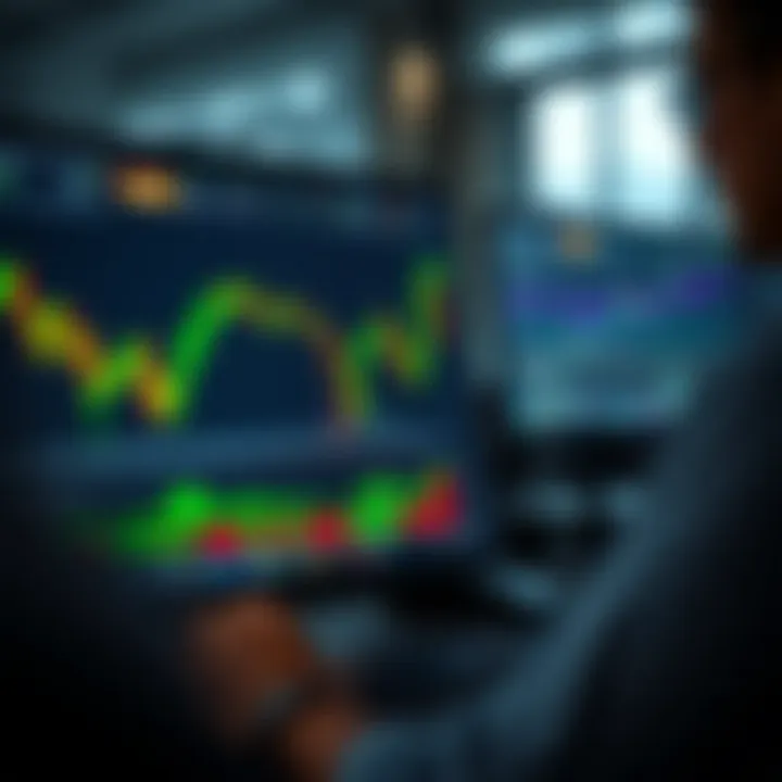 TradingView platform interface displaying customizable charts with various technical indicators