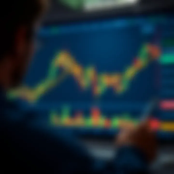 Customized TradingView chart displaying candlestick patterns with technical indicators overlaid