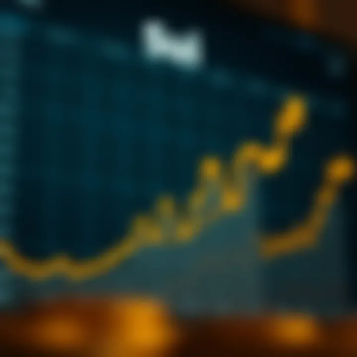 Graph depicting the upward and downward trends of Sui token price over recent months