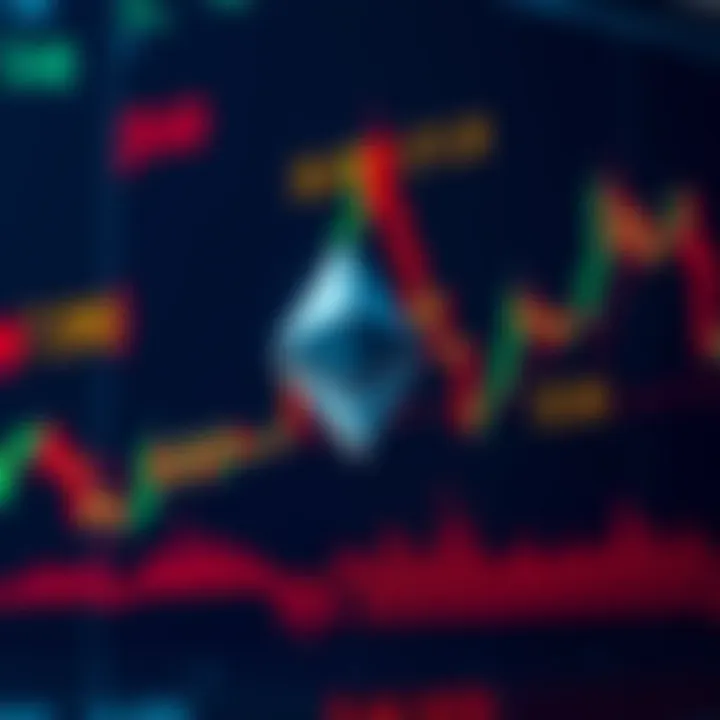 Technical chart showing candlestick patterns and volume data for Ethereum trading