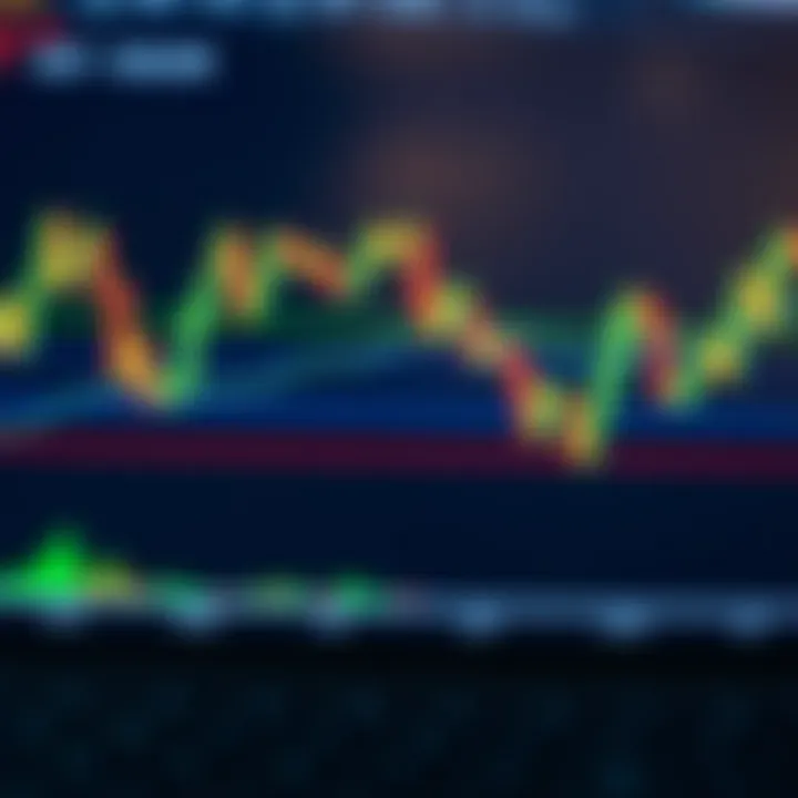 Technical Analysis Tools for Informed XAUUSD Trading Decisions Graph displaying technical indicators like moving averages and RSI used for analyzing gold-to-dollar currency pair