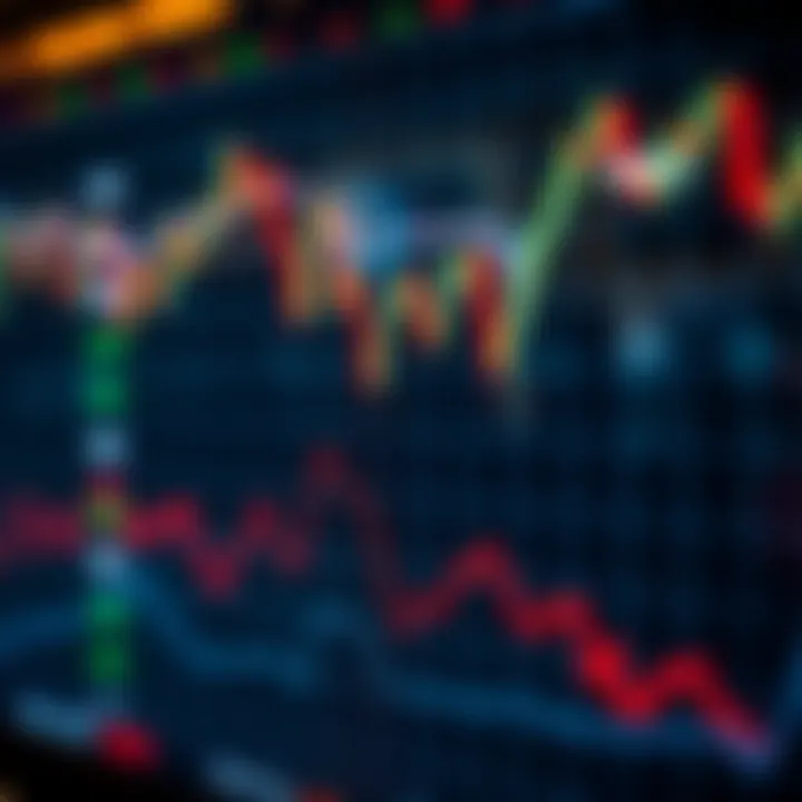 Graph displaying fluctuating prices of financial instruments for CFD trading