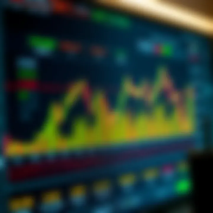 Graph showing trading strategy performance with risk management indicators on IQ Option