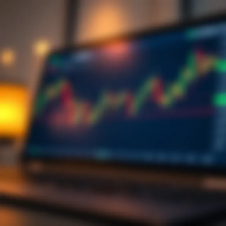 TradingView platform displaying a detailed candlestick chart with multiple technical indicators active