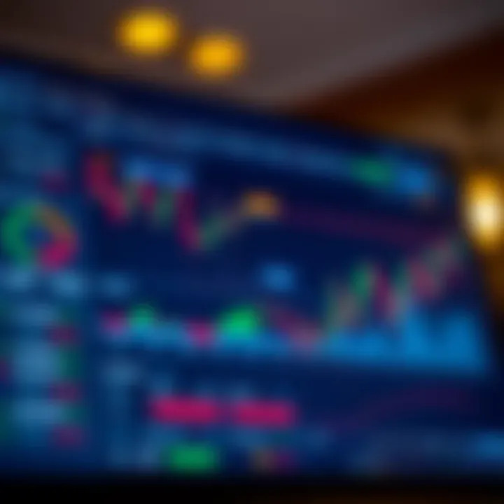 User interface of TradingView showing customization options for setting up chart layouts and tools