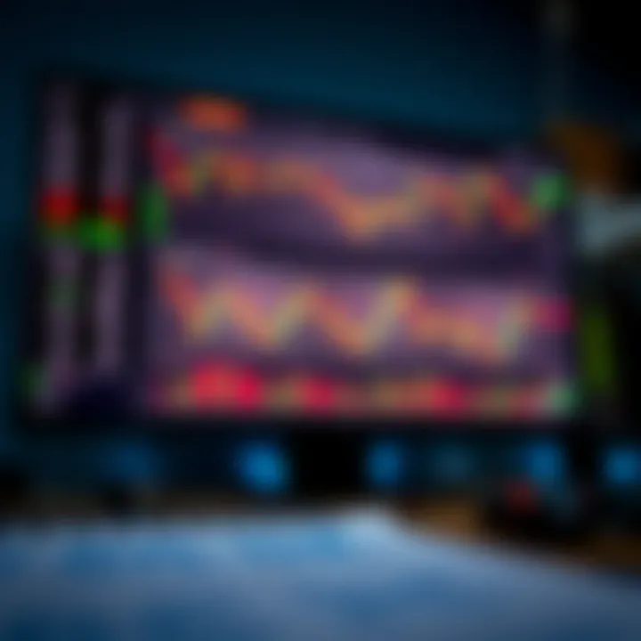 TradingView platform displaying multiple interactive financial charts with technical indicators