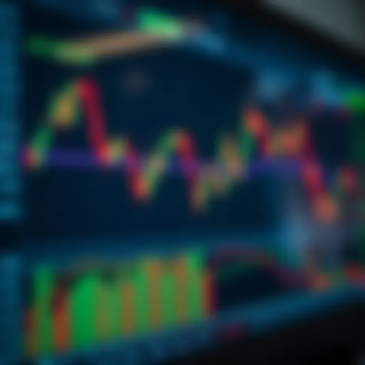 Detailed TradingView chart displaying various technical indicators for market analysis