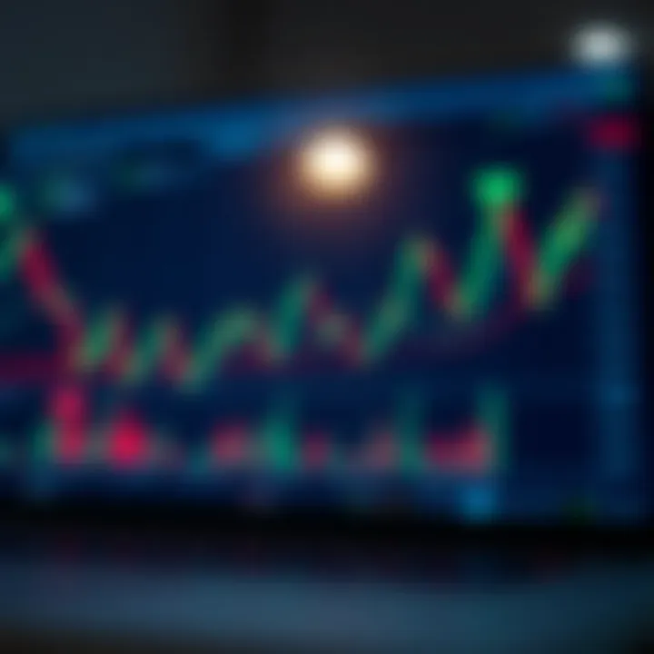 Dynamic Charting Tools on TradingView Platform Interactive financial chart displaying stock trends and indicators on a digital platform