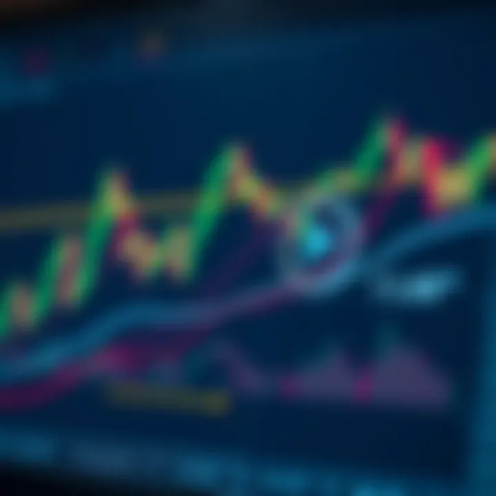 Technical chart analysis highlighting key UMA Coin support and resistance levels