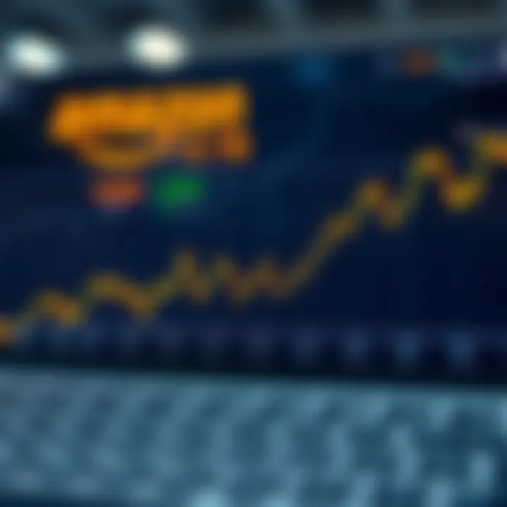 Graph depicting Amazon's share price fluctuations over time with market trends