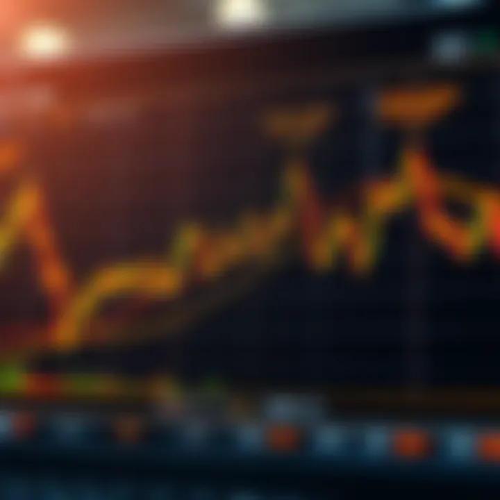 Chart showing gold price movements against the US dollar with trend lines and key support and resistance levels