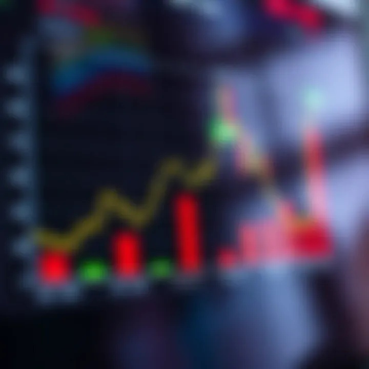 Graph showing different Exness account types tailored for traders
