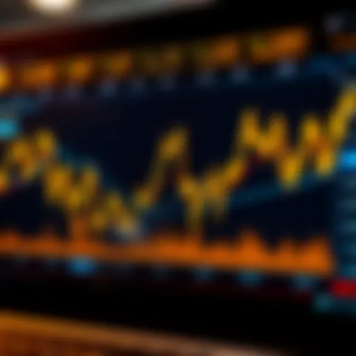 Chart displaying gold price trends with forex signal indicators and market analysis tools