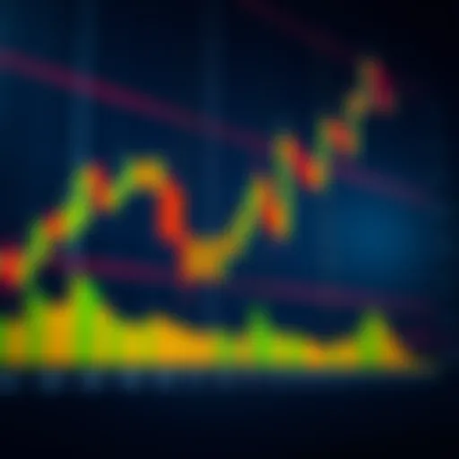 Candlestick chart showing various price action patterns used in market analysis