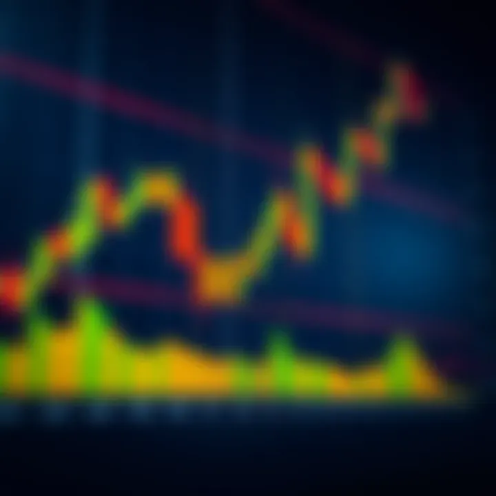 Candlestick chart showing various price action patterns used in market analysis
