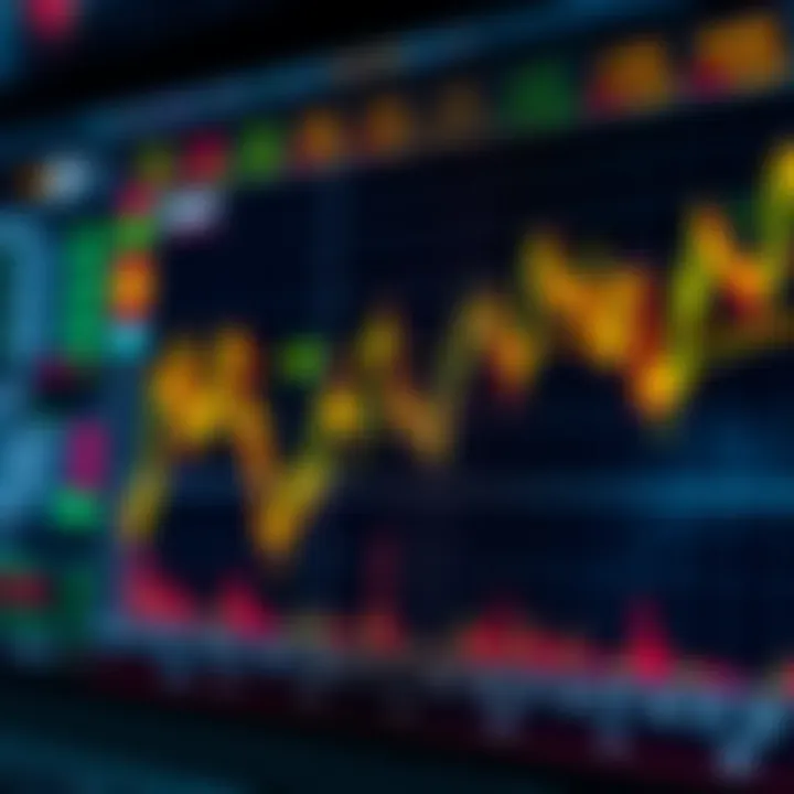 Graph showcasing different types of traders and their market approaches