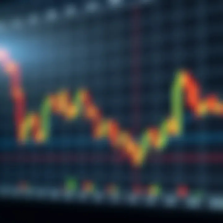 Chart showing the pattern of a bullish cup and handle in stock trading