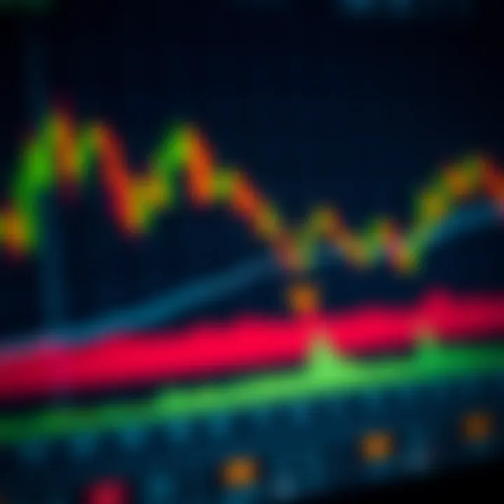 Candlestick trade chart illustrating price movements in the Pakistani stock market