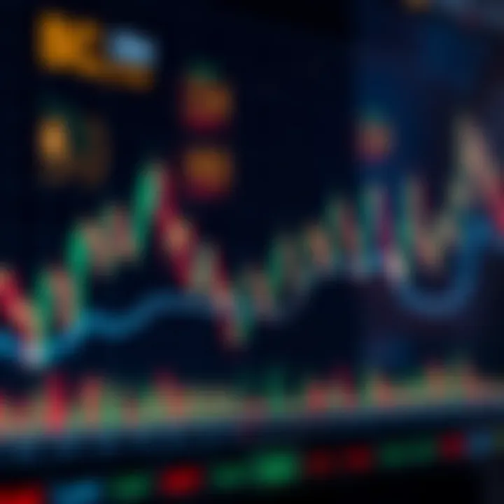Line chart illustrating stock price fluctuations with key technical indicators highlighted