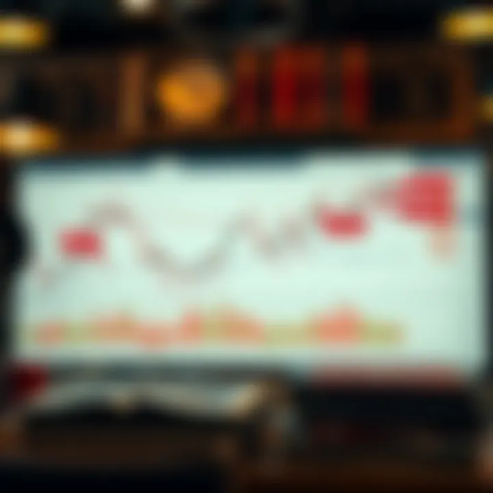 Chart displaying various trading patterns with annotations highlighting key formations